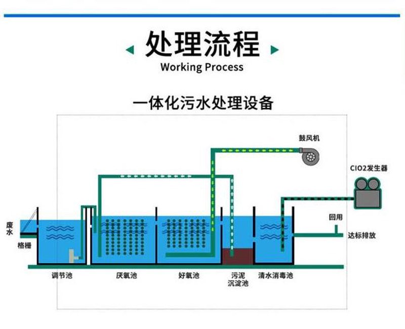 云南污水处理：环保的绿色革命