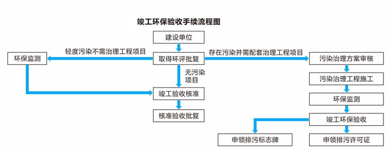 工业废气治理工程：构建绿色新生态