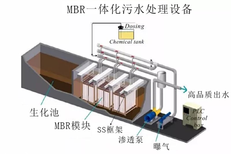 废气如何科学治理:一份实用指南
