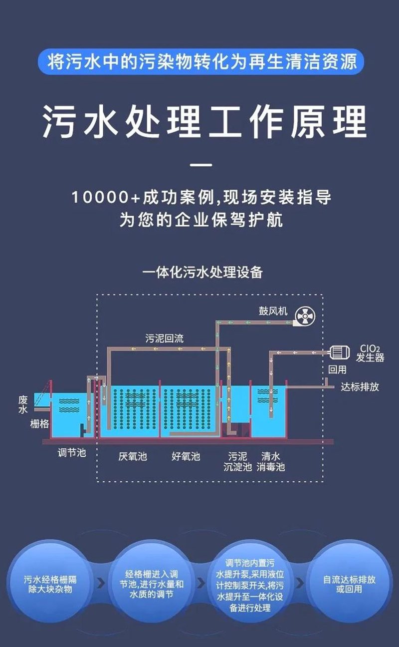 云南污水处理案例分析：共筑绿水青山