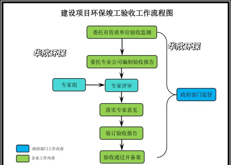 废气治理工程的重要性与最新发展