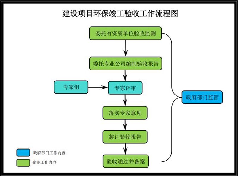 废气治理工程案例解析：企业如何实现绿色发展